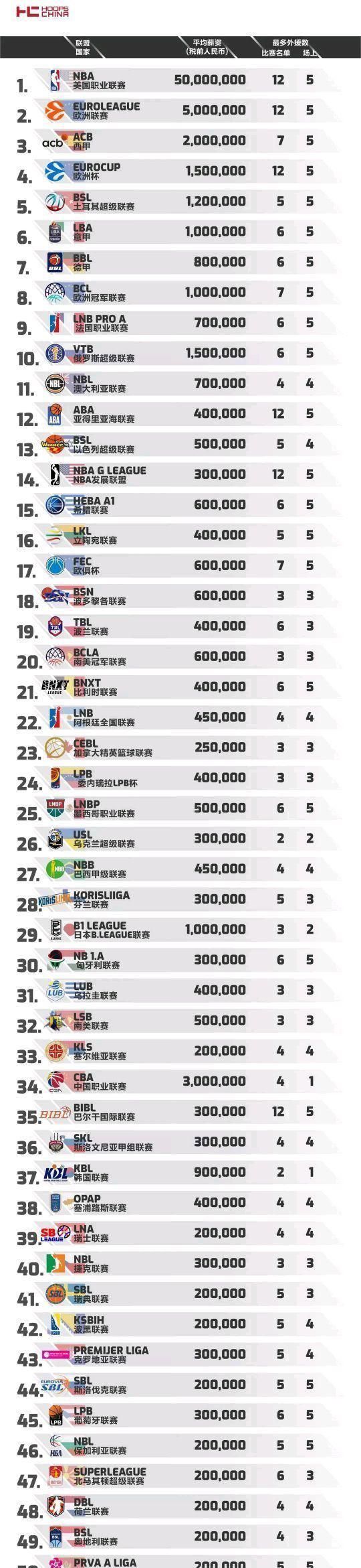 FlorianPlettenberg：这位18岁的球员决定今年冬天留在拜仁慕尼黑。